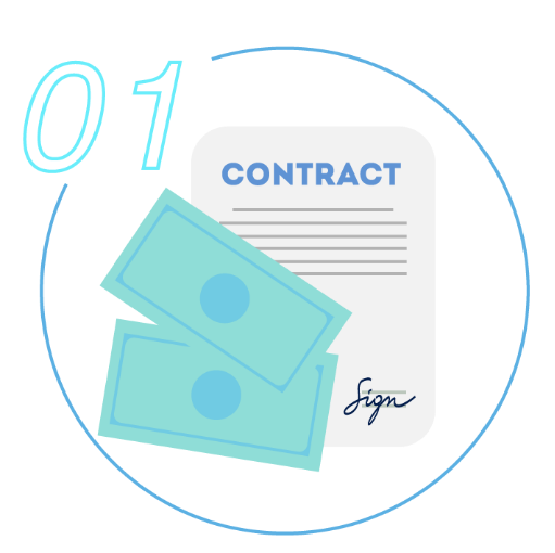 確認製作內容,簽約,支付訂金